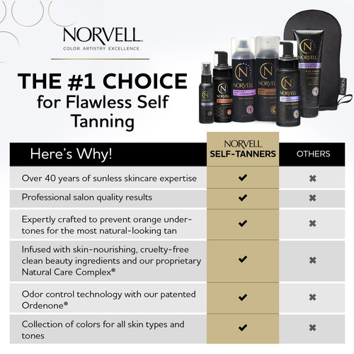Loção Hidratante Norvell Prolong Self Tanner 250ml - Imagem 3