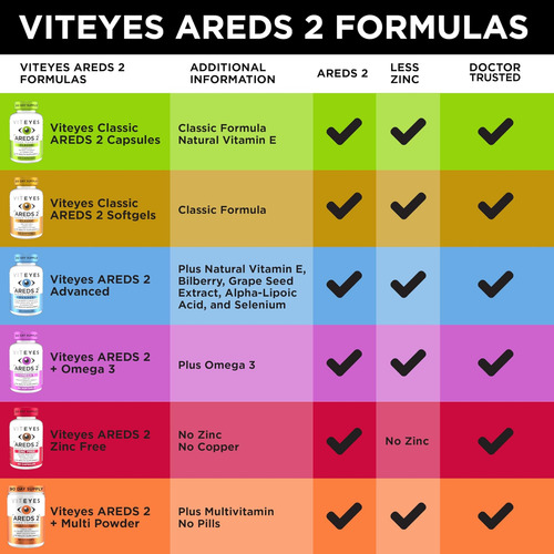 Viteyes® Areds 2 Cápsulas Gelatinosas 120 Contagens - Dose - Imagem 8
