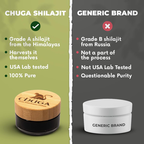 Chuga Pure Himalayan Shilajit Para Homens E Mulheres Shila - Imagem 16