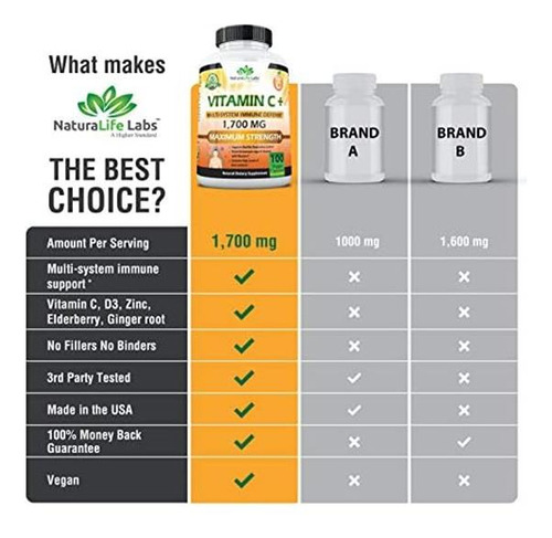 Vitamina C 1700 Mg Naturalife Labs 100 Cápsulas - Imagem 5