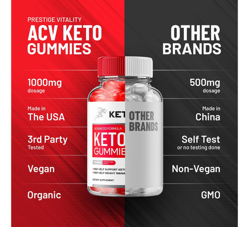 Keto Rush Acv Gummies Advanced Rush Keto Plus Acv Gummies C - Imagem 6