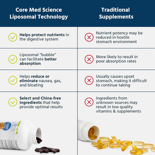 Suplemento Natural De Vitamina C Core Med Science De 1000mg - Imagem 11