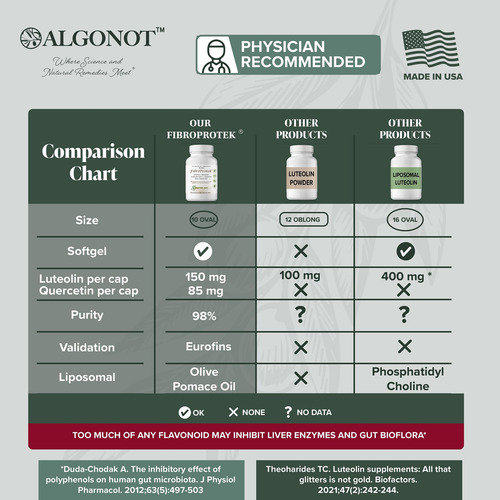 Algonot Fibroprotek 1 Pacote Médico Recomendado - Luteolina - Imagem 12
