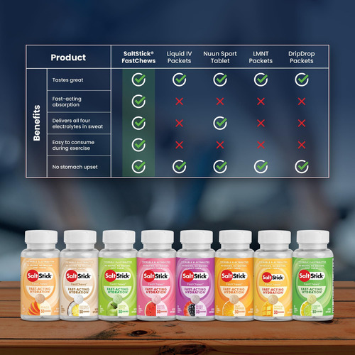 Saltstick Electrolyte Fastchews Tablets Mastigáveis ?? 120 - Imagem 7