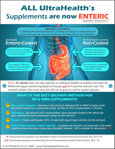 Ribosídeo De Nicotinamida (nr) De Melhor Valor 300 Mg Novas - Imagem 3