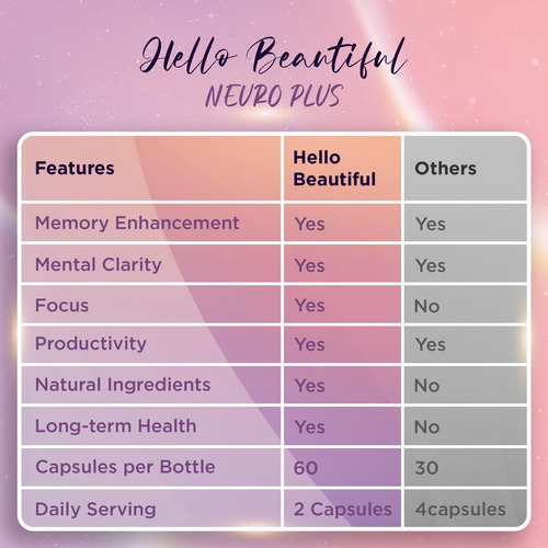 Hello Beautiful Neuro Plus Brain Focus Formula - Melhora A M - Imagem 5