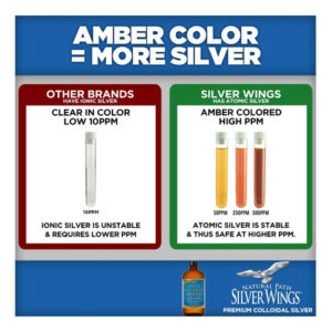Pacote De Suplemento Natural Path Silver Wings - Prata Coloi