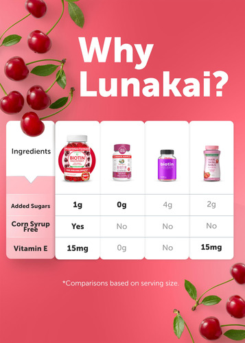 Suplemento De Gomas De Biotina Lunakai 5000mcg Com Vitamina - Imagem 8