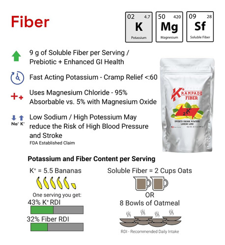 Suplemento De Fibra Krampade Pó De Eletrólitos 0.009 Kg - Imagem 12