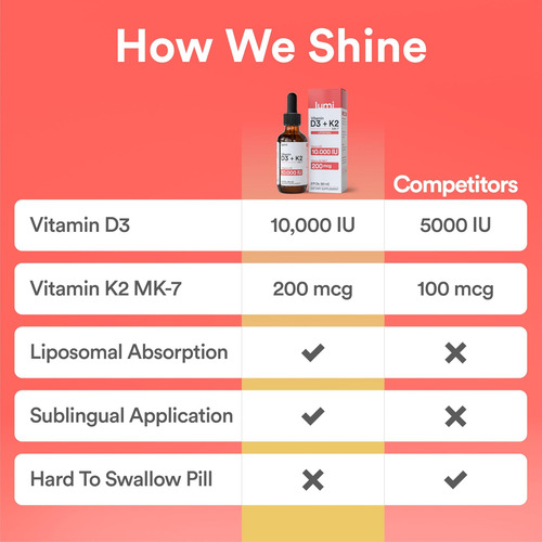 Lumi Vitamina D3 K2 Mk7 Com Óleo Mct - Ui D3 200 Mcg K2 Mk7 - Imagem 10