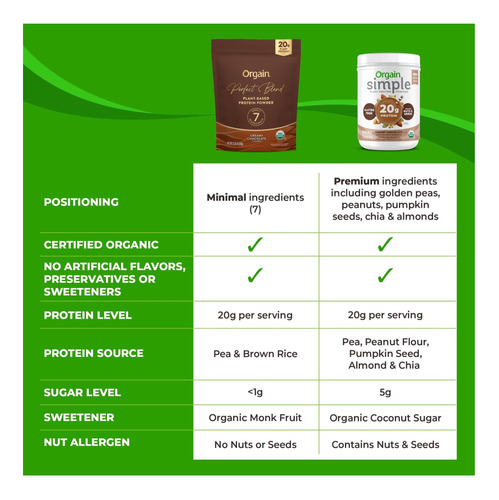 Proteína Vegana Orgânica Premium Orgina Mistura Perfeita - Imagem 8