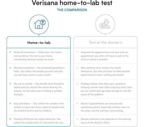 Teste De Micronutrientes Verisana E Hba1c + Colesterol ' Det - Imagem 6