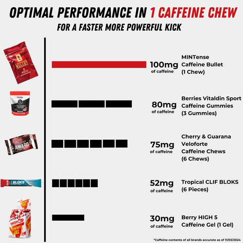Atualização Do Gel De Energia Da Bala De Cafeína - Mastigaçã - Imagem 9