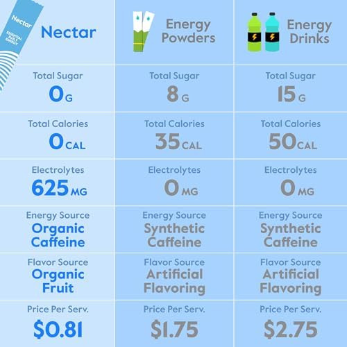 Nectar Energy Booster Cafeína Orgânica B12 E Eletrólitos - Imagem 8