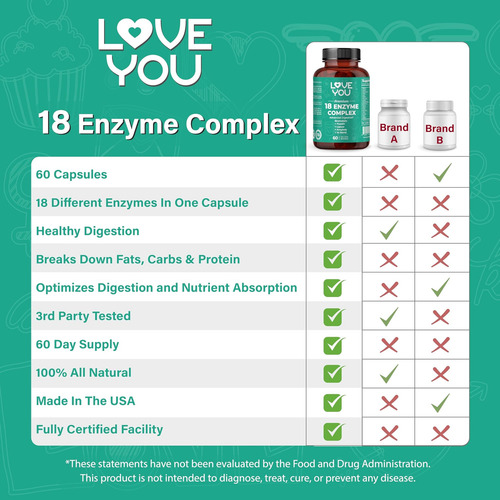 Love You 18 Complexo Enzimático Para Mulheres E Homens - Imagem 11