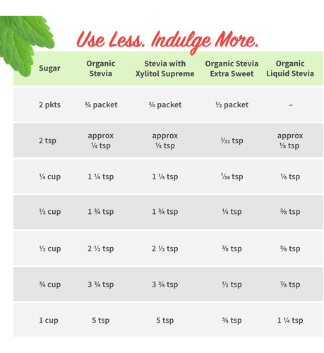 Stevita Organic Stevia Extra Sweet - 50 Pacotes - Totalmente - Imagem 15