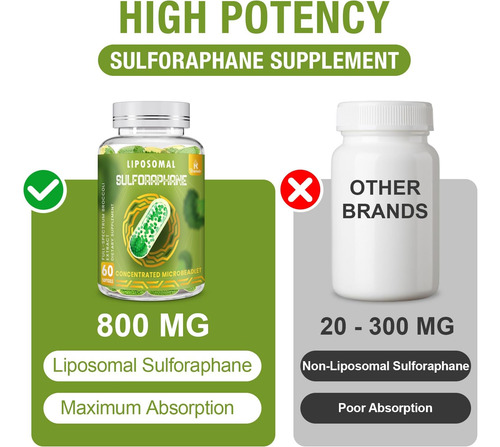 800 Mg De Lipossômico Sulforafano Poderoso Entrega Dupla Pa - Imagem 11