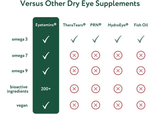 Dry Eye Comfort - 60 Softgels - Ophthalmologist - Formula... - Imagem 4