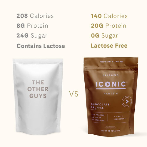 Proteína Em Pó Icônica Trufa De Chocolate 454g 17 Porções - Imagem 4
