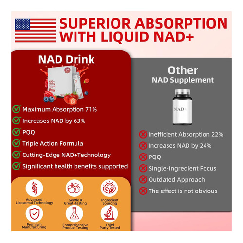 Nad+ Suplemento Líquido Resveratrol De Alta Potência De Com - Imagem 8
