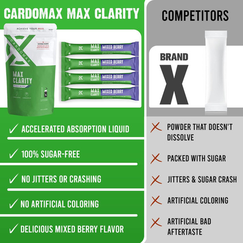 Cardomax Max Clarity Nootropics Brain Support Suplemento Caf - Imagem 14