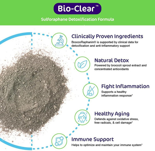 Desintoxicação Bio-clara De Aspire Nutrition 30 Dias - Imagem 4