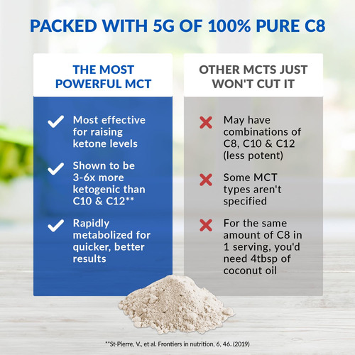 Óleo Mct Em Pó Biotrust Keto Elevate C8 Ketogenic 20 Porções - Imagem 2