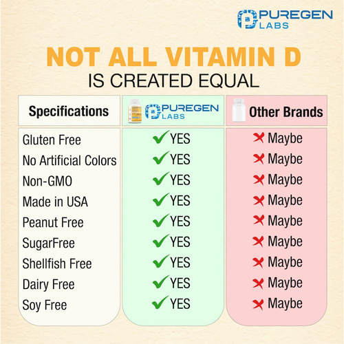 Suplemento De Vitamina D3 Puregen Labs 50.000 Ui 100 Cápsula - Imagem 5