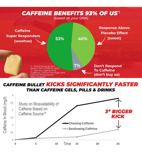 Atualização Do Gel De Energia Da Bala De Cafeína - Mastigaçã - Imagem 5