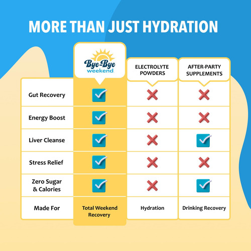 Bye-bye Weekend Recovery & Hydration Drink Mix - Eletrólitos - Imagem 5