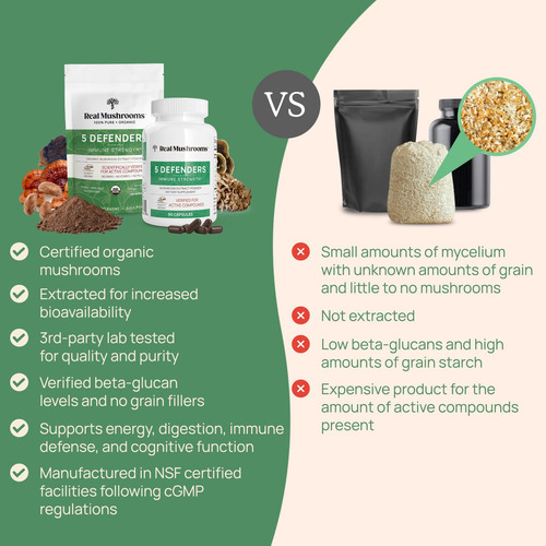 Real Mushrooms 5 Defenders Capsules - Extrato De Cogumelo Or - Imagem 5