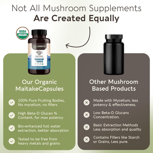 Longevity Botanicals Cápsulas De Cogumelo Maitake Orgânico - - Imagem 5