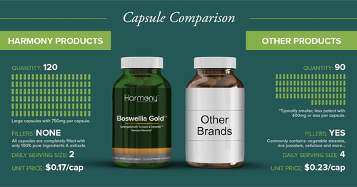 Harmony Nutraceuticals Boswin Gold Lipossomal - Maior Potênc - Imagem 6
