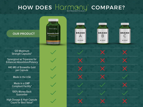 Harmony Nutraceuticals Boswin Gold Lipossomal - Maior Potênc - Imagem 5