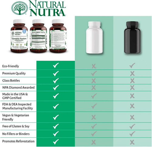 Curcumina Natural De Açafrão De Nutra Com 95% De Curcuminóid - Imagem 4