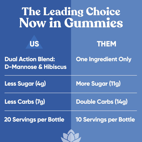 Supplement Eu Natural Urinary Harmony D Mannose Gummies - Imagem 7