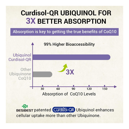 Cápsula Gelatinosa Lipossomal Ubiquinol Coqmg Suplemento De - Imagem 5