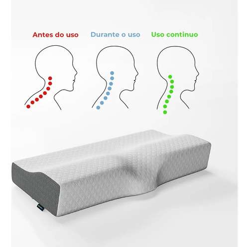 Travesseiro Cervical Nasa - Coluna Relax - Carvão Ativado Cor branco e cinza - Imagem 7
