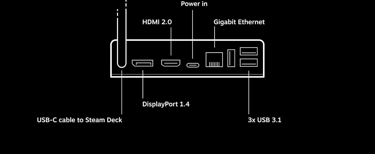 Base Usb-c Válvula Steam Deck 4k 60hz Negra - Imagem 2