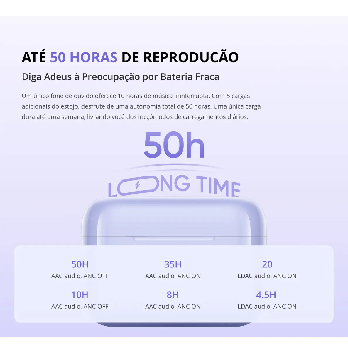 Fones de Ouvido Sem Fio Realme Buds T200 Branco - Imagem 8