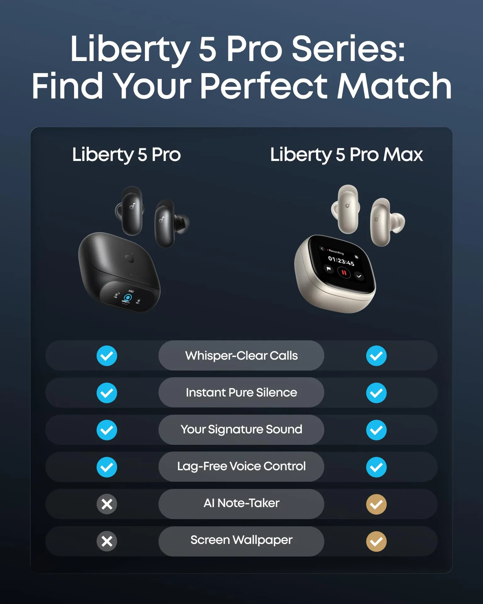 Fones De Ouvido Sem Fio Soundcore Liberty 5 Pro Com Ruído Preto - Imagem 9