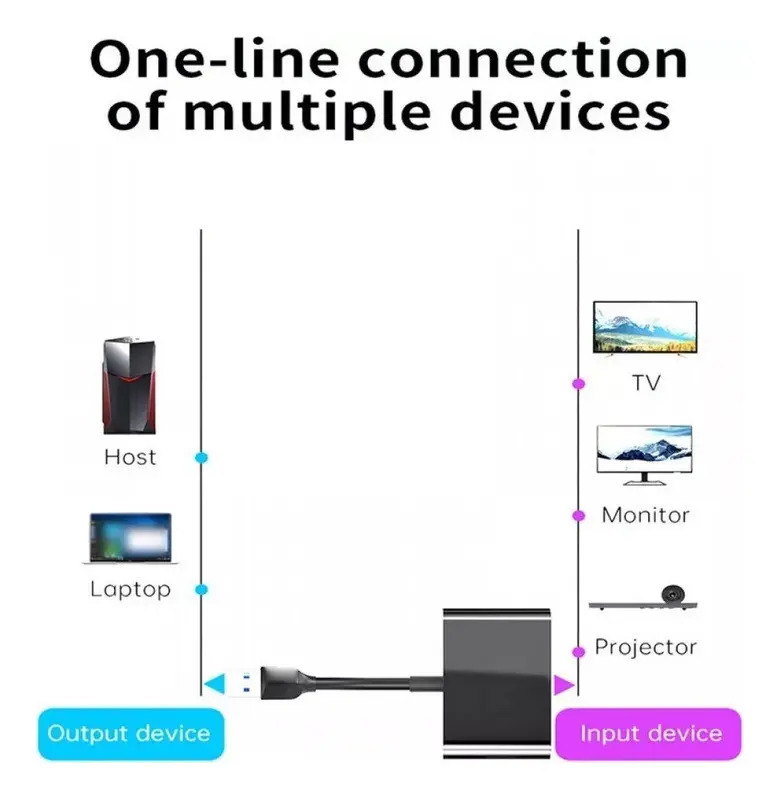 Adaptador Usb Para Dual Hdmi De Diferentes Exibições De Tela - Imagem 7