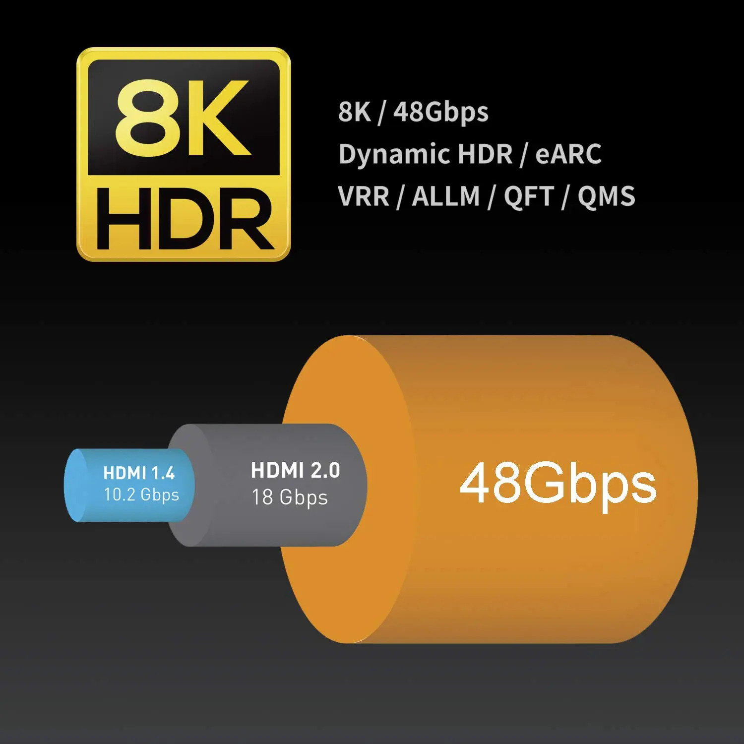 Cabo Hdmi Certificado Pela Zeskit 8k 2.1 48 Gbps 15 Pés Sér - Imagem 2
