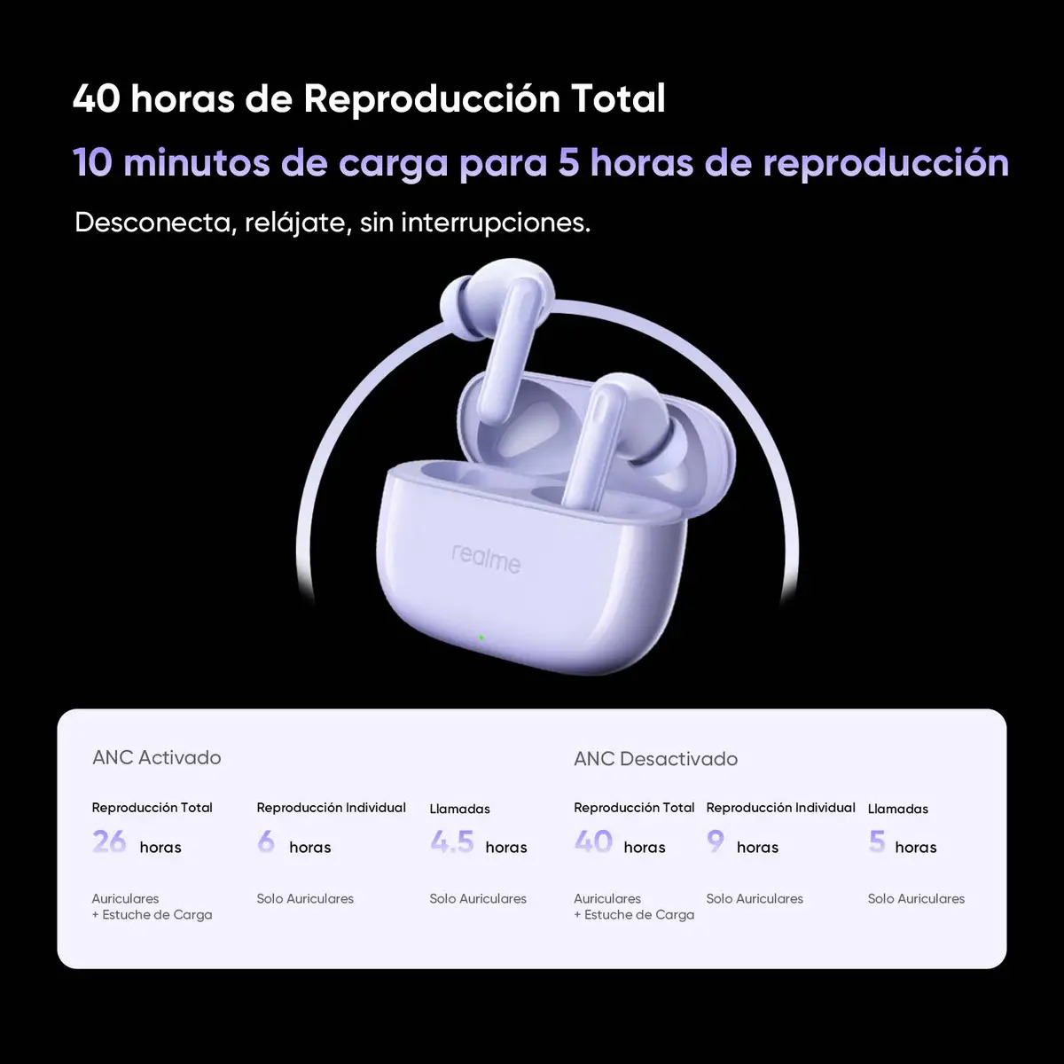 Realme Buds T310 Audífonos Inalámbricos 46db Anc - Imagem 7