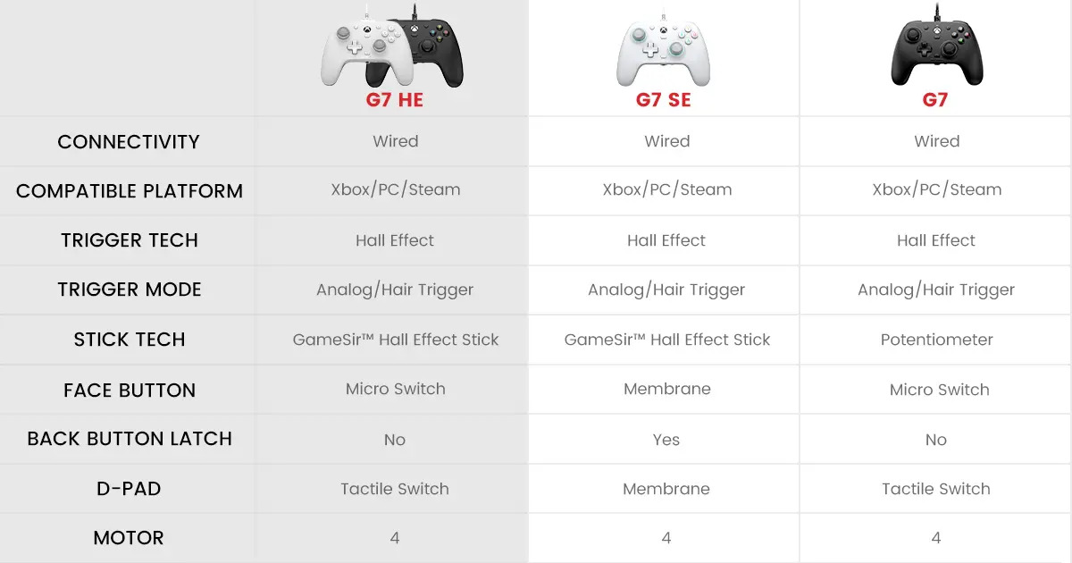 Controle GameSir G7 HE para Xbox One Series S X PC Joystick Hall Effect Vibração Ajustável Cor Branco - Imagem 8