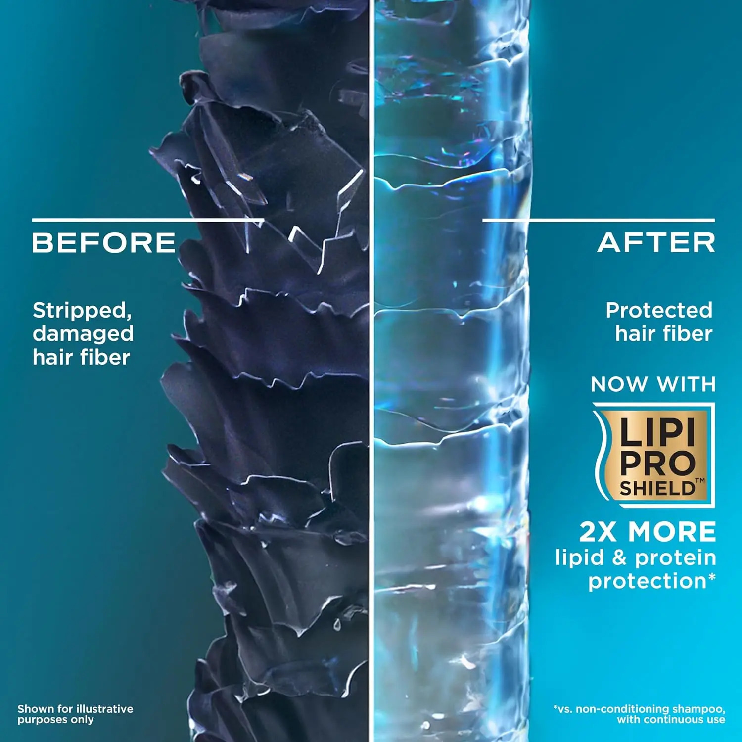 Conjunto Shampoo Y Acondicionador Ogx Leite De - Imagem 4