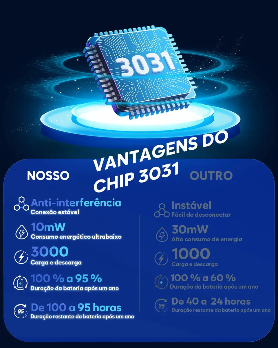 Wireless Headset Nubwo G06 Fone Gamer 2.4ghz Usb Bluetooth Wireless Latencia Baja 23ms Sonido 7.1 Bateria 100h Para PC/PS4/PS5/Xbox - Imagem 6