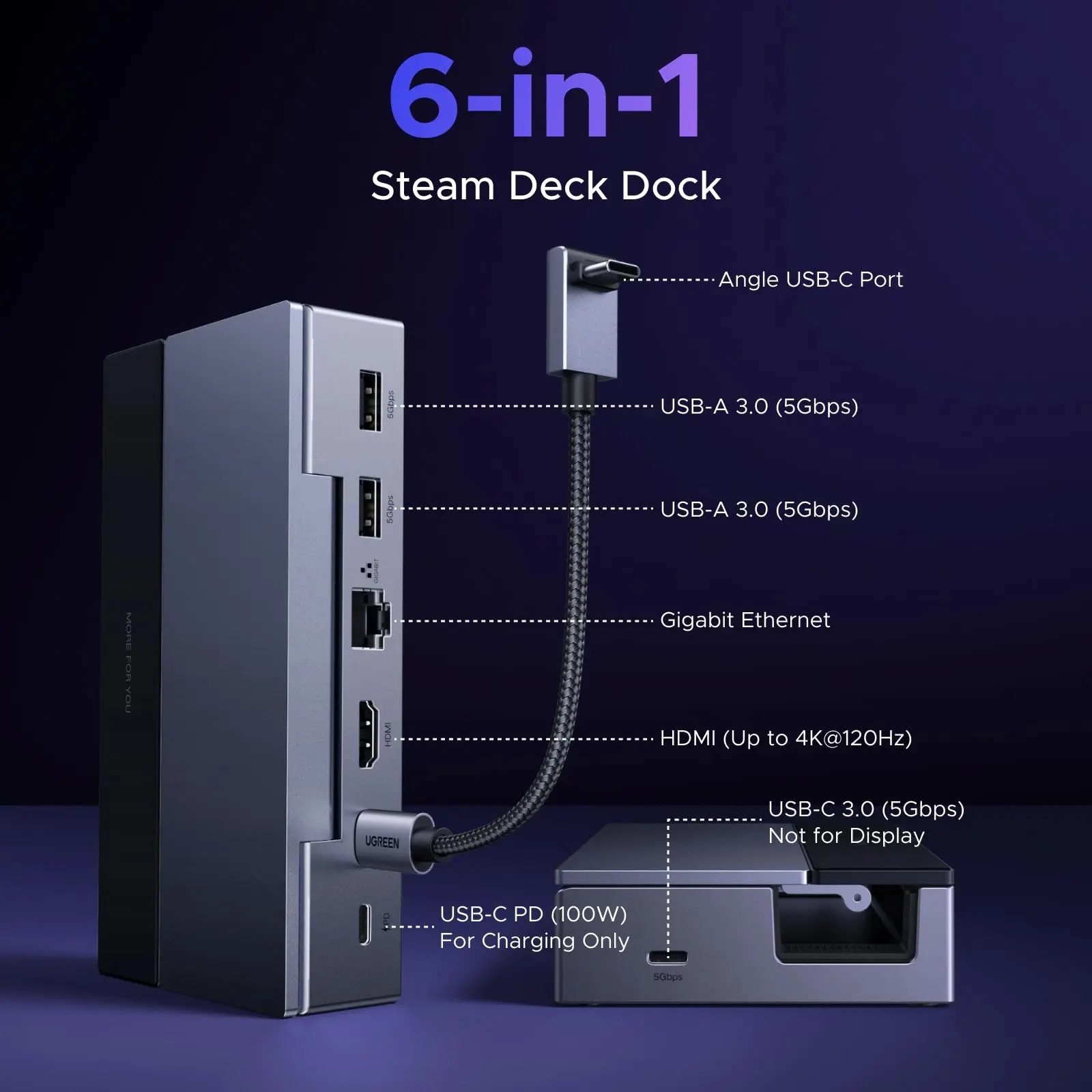Ugreen Steam Deck Dock 6 Em 1 4k120hz Hdmi 2.1 100w Pd - Imagem 2