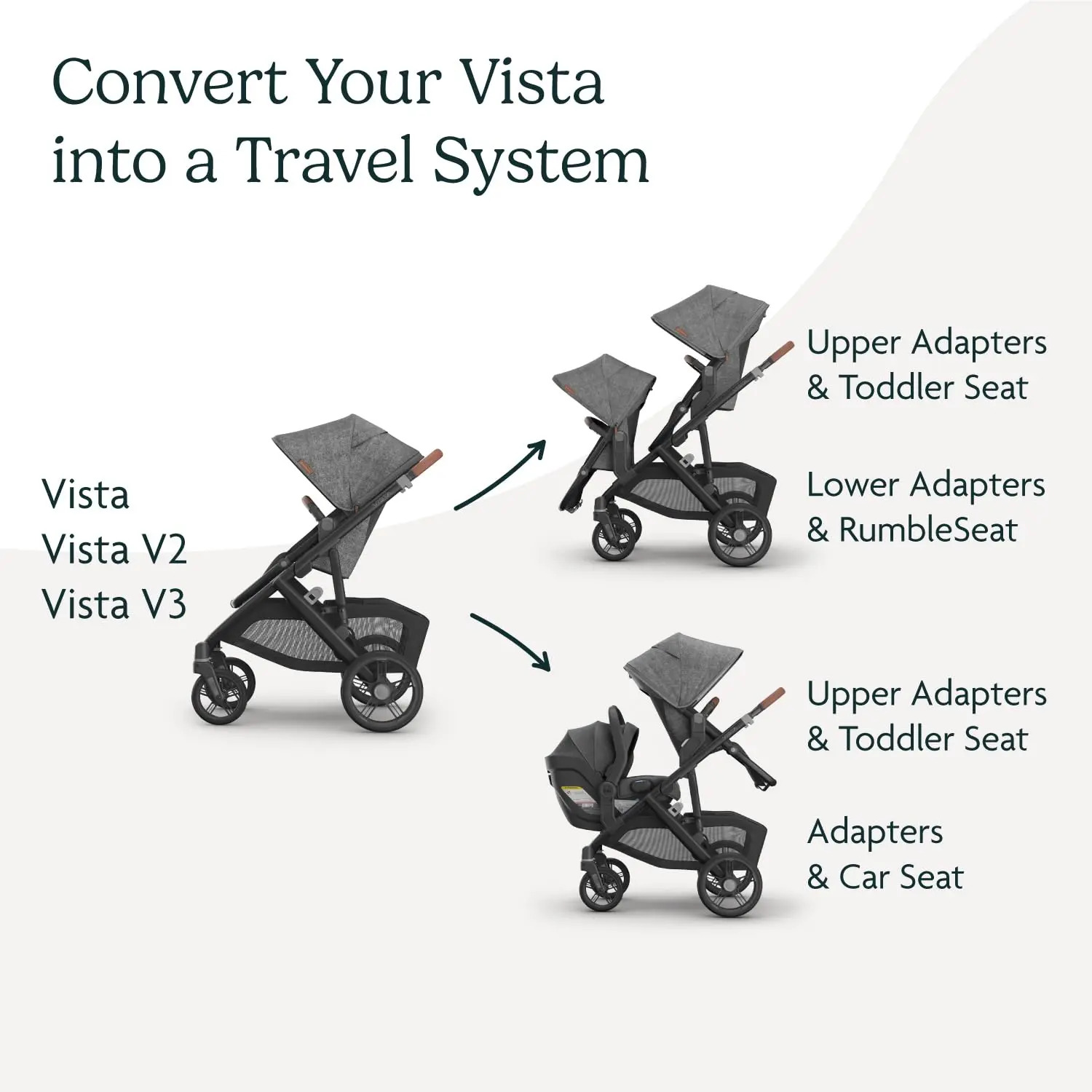 Adaptador De Alimentação Para Uppababy Vista Vista V2 Vist - Imagem 2